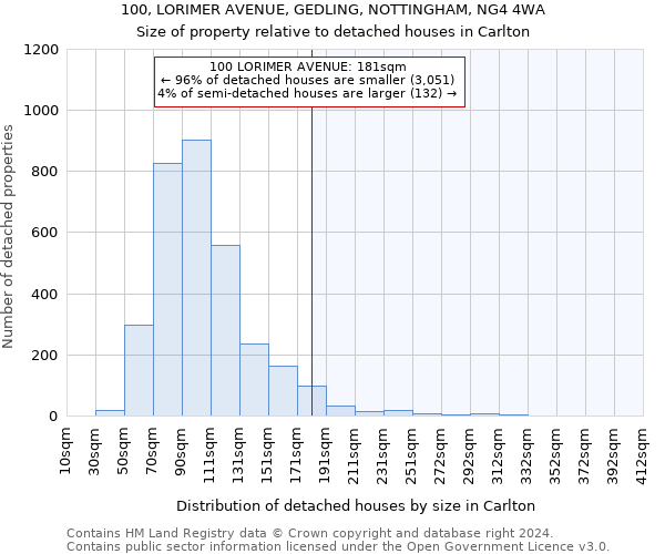 100, LORIMER AVENUE, GEDLING, NOTTINGHAM, NG4 4WA: Size of property relative to detached houses in Carlton