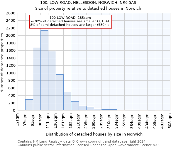 100, LOW ROAD, HELLESDON, NORWICH, NR6 5AS: Size of property relative to detached houses in Norwich