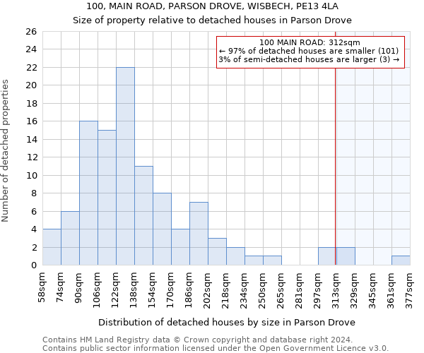 100, MAIN ROAD, PARSON DROVE, WISBECH, PE13 4LA: Size of property relative to detached houses in Parson Drove