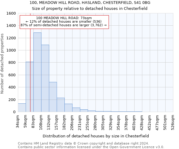 100, MEADOW HILL ROAD, HASLAND, CHESTERFIELD, S41 0BG: Size of property relative to detached houses in Chesterfield