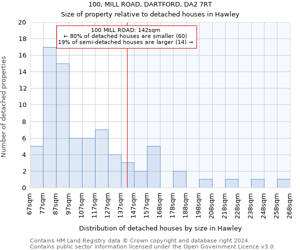 100, MILL ROAD, DARTFORD, DA2 7RT: Size of property relative to detached houses in Hawley