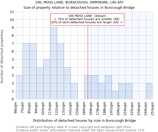 100, MOSS LANE, BURSCOUGH, ORMSKIRK, L40 4AY: Size of property relative to detached houses in Burscough Bridge