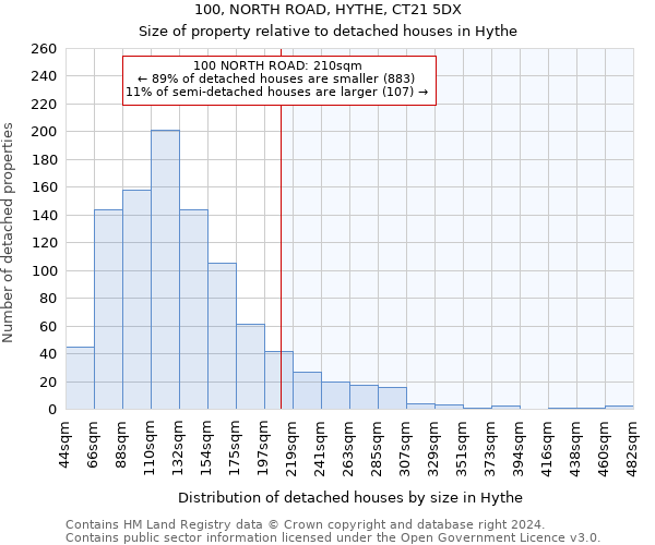 100, NORTH ROAD, HYTHE, CT21 5DX: Size of property relative to detached houses in Hythe