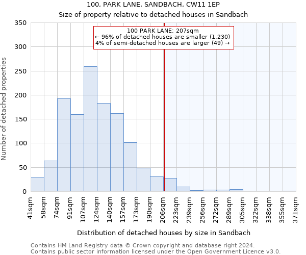 100, PARK LANE, SANDBACH, CW11 1EP: Size of property relative to detached houses in Sandbach