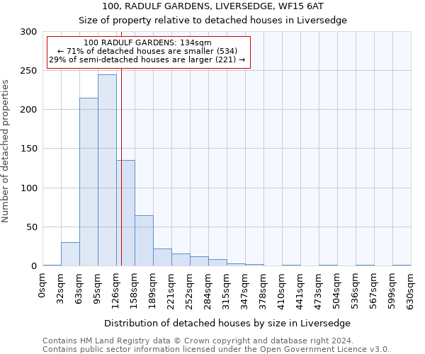 100, RADULF GARDENS, LIVERSEDGE, WF15 6AT: Size of property relative to detached houses in Liversedge