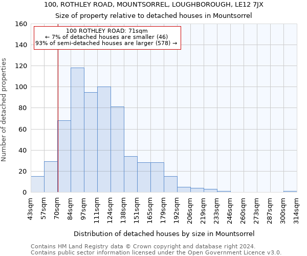 100, ROTHLEY ROAD, MOUNTSORREL, LOUGHBOROUGH, LE12 7JX: Size of property relative to detached houses in Mountsorrel