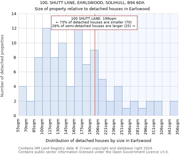 100, SHUTT LANE, EARLSWOOD, SOLIHULL, B94 6DA: Size of property relative to detached houses in Earlswood