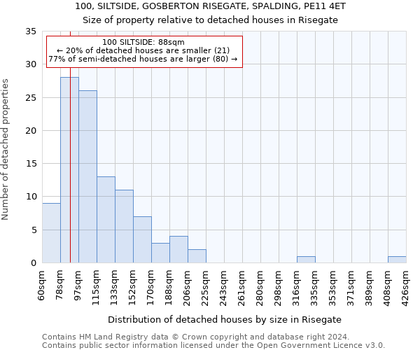 100, SILTSIDE, GOSBERTON RISEGATE, SPALDING, PE11 4ET: Size of property relative to detached houses in Risegate