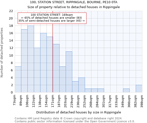 100, STATION STREET, RIPPINGALE, BOURNE, PE10 0TA: Size of property relative to detached houses in Rippingale