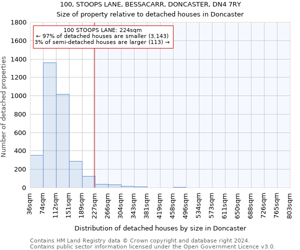 100, STOOPS LANE, BESSACARR, DONCASTER, DN4 7RY: Size of property relative to detached houses in Doncaster