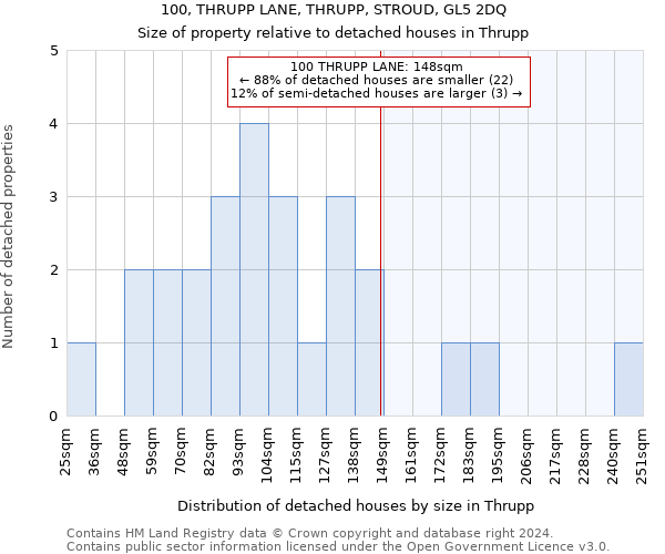 100, THRUPP LANE, THRUPP, STROUD, GL5 2DQ: Size of property relative to detached houses in Thrupp