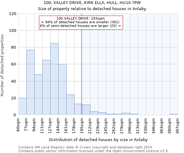 100, VALLEY DRIVE, KIRK ELLA, HULL, HU10 7PW: Size of property relative to detached houses in Anlaby