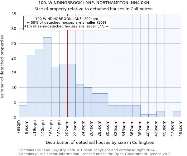 100, WINDINGBROOK LANE, NORTHAMPTON, NN4 0XN: Size of property relative to detached houses in Collingtree