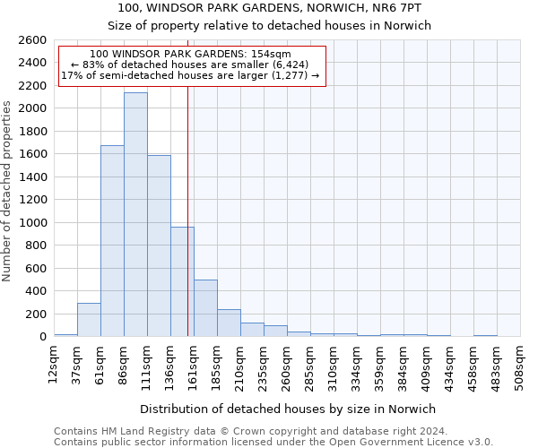 100, WINDSOR PARK GARDENS, NORWICH, NR6 7PT: Size of property relative to detached houses in Norwich