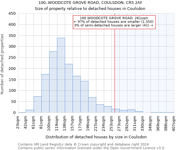 100, WOODCOTE GROVE ROAD, COULSDON, CR5 2AF: Size of property relative to detached houses in Coulsdon