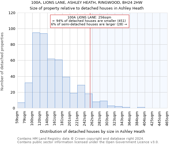 100A, LIONS LANE, ASHLEY HEATH, RINGWOOD, BH24 2HW: Size of property relative to detached houses in Ashley Heath