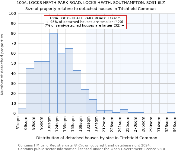 100A, LOCKS HEATH PARK ROAD, LOCKS HEATH, SOUTHAMPTON, SO31 6LZ: Size of property relative to detached houses in Titchfield Common