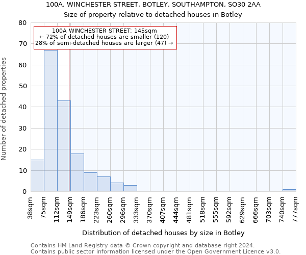 100A, WINCHESTER STREET, BOTLEY, SOUTHAMPTON, SO30 2AA: Size of property relative to detached houses in Botley