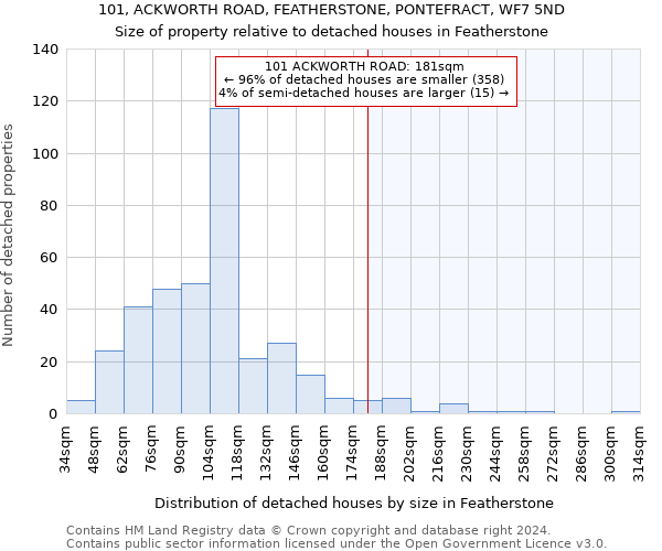 101, ACKWORTH ROAD, FEATHERSTONE, PONTEFRACT, WF7 5ND: Size of property relative to detached houses in Featherstone