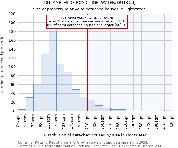 101, AMBLESIDE ROAD, LIGHTWATER, GU18 5UJ: Size of property relative to detached houses in Lightwater