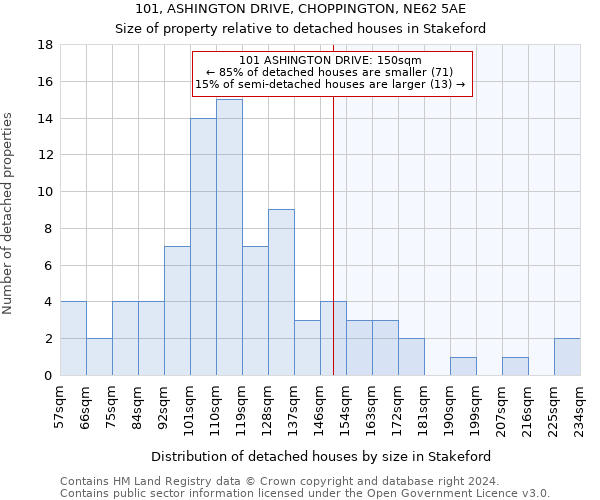 101, ASHINGTON DRIVE, CHOPPINGTON, NE62 5AE: Size of property relative to detached houses in Stakeford