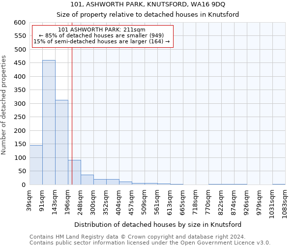 101, ASHWORTH PARK, KNUTSFORD, WA16 9DQ: Size of property relative to detached houses in Knutsford