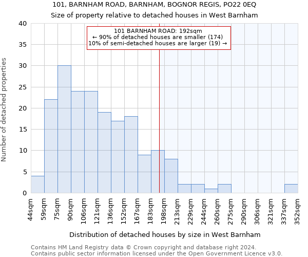 101, BARNHAM ROAD, BARNHAM, BOGNOR REGIS, PO22 0EQ: Size of property relative to detached houses in West Barnham