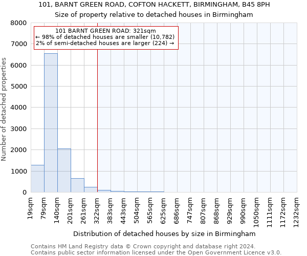 101, BARNT GREEN ROAD, COFTON HACKETT, BIRMINGHAM, B45 8PH: Size of property relative to detached houses in Birmingham