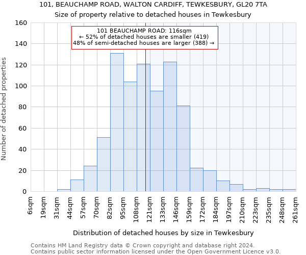 101, BEAUCHAMP ROAD, WALTON CARDIFF, TEWKESBURY, GL20 7TA: Size of property relative to detached houses in Tewkesbury