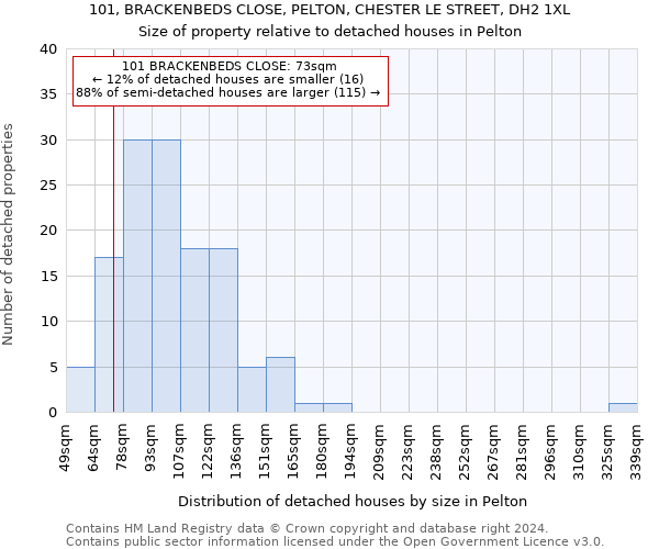 101, BRACKENBEDS CLOSE, PELTON, CHESTER LE STREET, DH2 1XL: Size of property relative to detached houses in Pelton