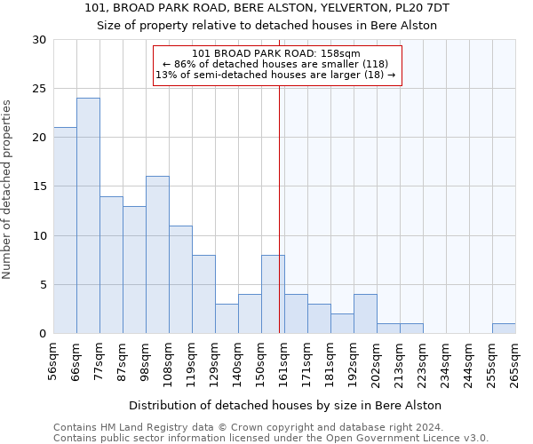 101, BROAD PARK ROAD, BERE ALSTON, YELVERTON, PL20 7DT: Size of property relative to detached houses in Bere Alston