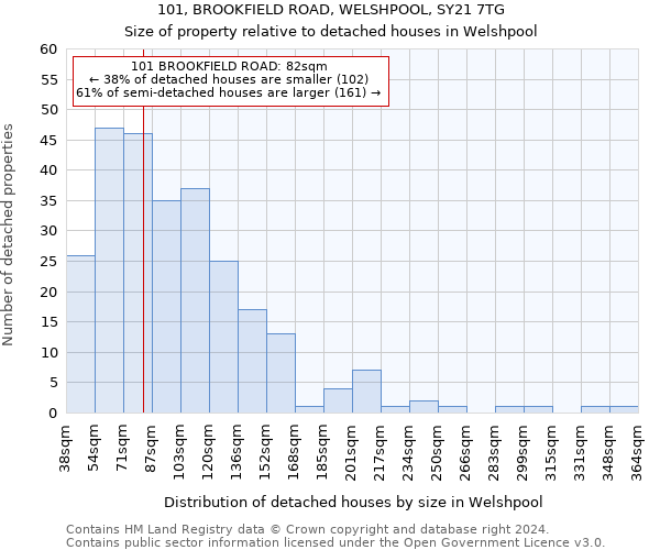 101, BROOKFIELD ROAD, WELSHPOOL, SY21 7TG: Size of property relative to detached houses in Welshpool