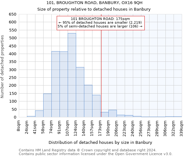 101, BROUGHTON ROAD, BANBURY, OX16 9QH: Size of property relative to detached houses in Banbury