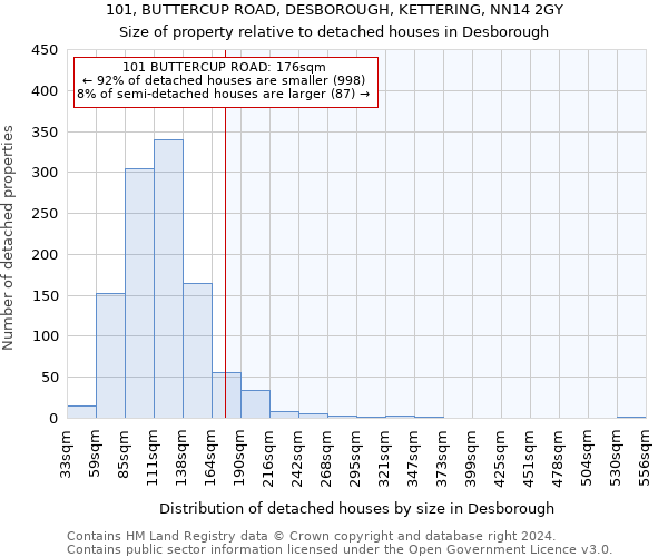 101, BUTTERCUP ROAD, DESBOROUGH, KETTERING, NN14 2GY: Size of property relative to detached houses in Desborough