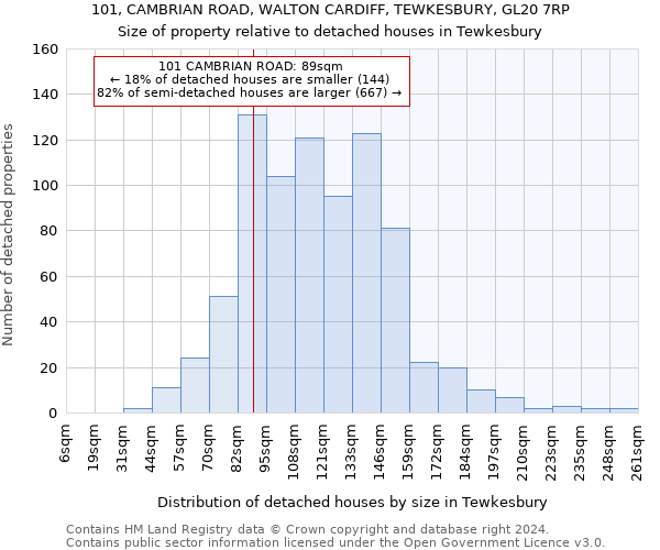 101, CAMBRIAN ROAD, WALTON CARDIFF, TEWKESBURY, GL20 7RP: Size of property relative to detached houses in Tewkesbury