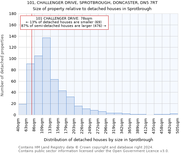 101, CHALLENGER DRIVE, SPROTBROUGH, DONCASTER, DN5 7RT: Size of property relative to detached houses in Sprotbrough