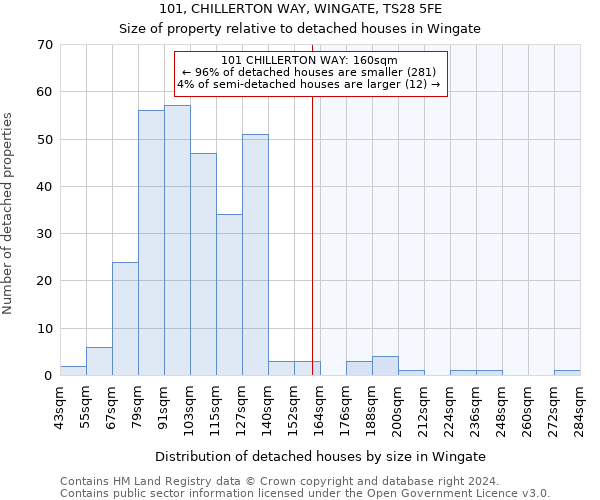 101, CHILLERTON WAY, WINGATE, TS28 5FE: Size of property relative to detached houses in Wingate