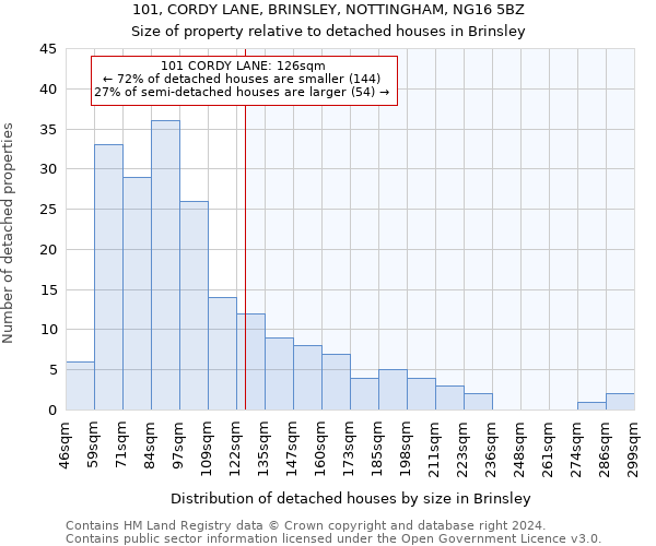 101, CORDY LANE, BRINSLEY, NOTTINGHAM, NG16 5BZ: Size of property relative to detached houses in Brinsley