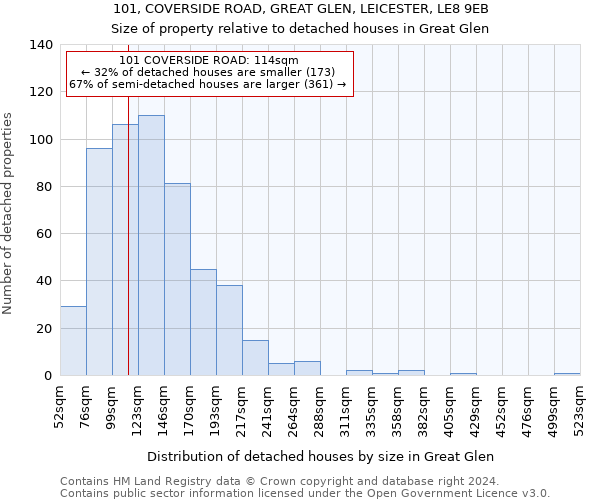 101, COVERSIDE ROAD, GREAT GLEN, LEICESTER, LE8 9EB: Size of property relative to detached houses in Great Glen