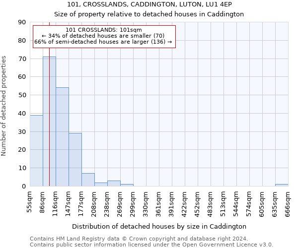 101, CROSSLANDS, CADDINGTON, LUTON, LU1 4EP: Size of property relative to detached houses in Caddington