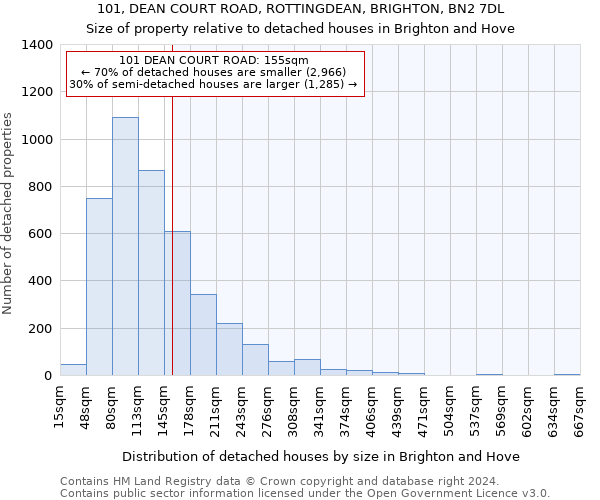 101, DEAN COURT ROAD, ROTTINGDEAN, BRIGHTON, BN2 7DL: Size of property relative to detached houses in Brighton and Hove