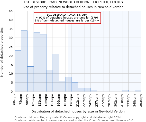 101, DESFORD ROAD, NEWBOLD VERDON, LEICESTER, LE9 9LG: Size of property relative to detached houses in Newbold Verdon