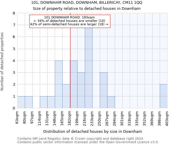 101, DOWNHAM ROAD, DOWNHAM, BILLERICAY, CM11 1QQ: Size of property relative to detached houses in Downham