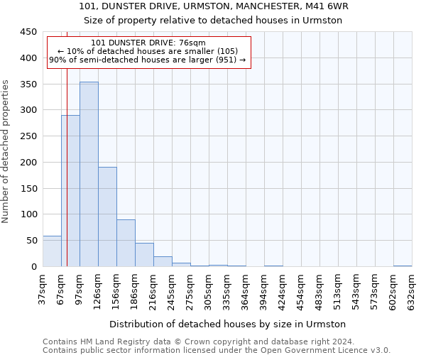 101, DUNSTER DRIVE, URMSTON, MANCHESTER, M41 6WR: Size of property relative to detached houses in Urmston