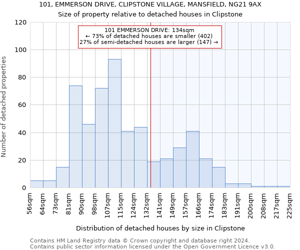 101, EMMERSON DRIVE, CLIPSTONE VILLAGE, MANSFIELD, NG21 9AX: Size of property relative to detached houses in Clipstone