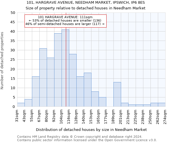 101, HARGRAVE AVENUE, NEEDHAM MARKET, IPSWICH, IP6 8ES: Size of property relative to detached houses in Needham Market