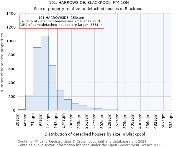 101, HARROWSIDE, BLACKPOOL, FY4 1QN: Size of property relative to detached houses in Blackpool