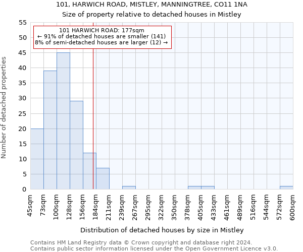 101, HARWICH ROAD, MISTLEY, MANNINGTREE, CO11 1NA: Size of property relative to detached houses in Mistley