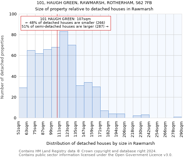 101, HAUGH GREEN, RAWMARSH, ROTHERHAM, S62 7FB: Size of property relative to detached houses in Rawmarsh