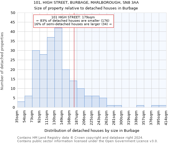 101, HIGH STREET, BURBAGE, MARLBOROUGH, SN8 3AA: Size of property relative to detached houses in Burbage